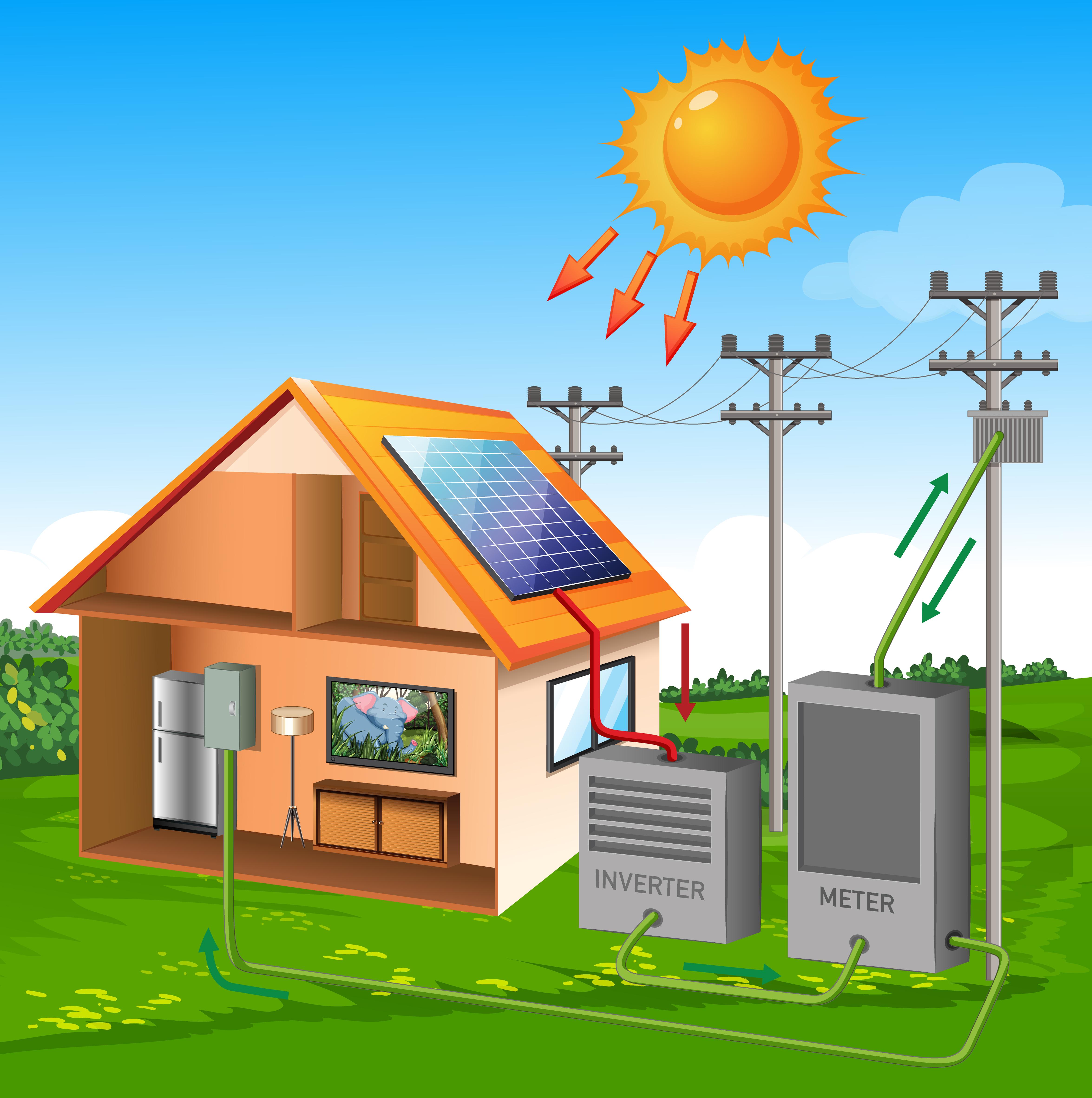 Passive Solar Heaters